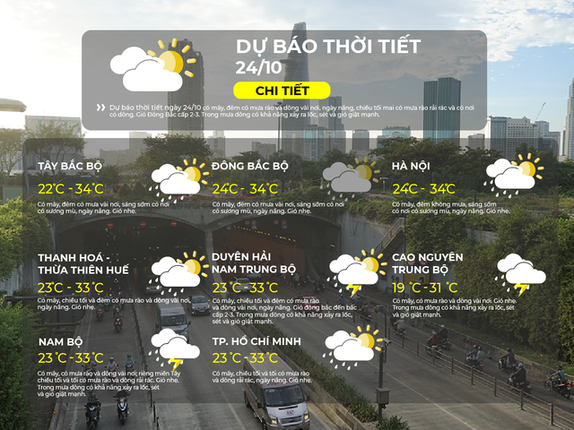 Dự báo thời tiết ngày 24/10/2026 | TP. Hồ Chí Minh có mây, chiều tối và tối có mưa rào và dông rải rác- Ảnh 2.