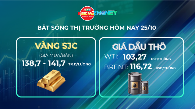 Bắt sóng thị trường 25/10: Giá vàng trong nước liên tiếp giảm, SJC mất 1,9 triệu đồng - Ảnh 1.