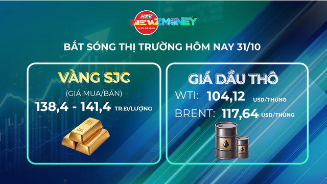 Bắt sóng thị trường 31/10: Vàng thế giới lao dốc, giá dầu tăng mạnh | NewZMoney - Ảnh 1.