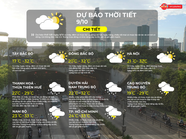 Dự báo thời tiết ngày 30/9/2026 | TP. Hồ Chí Minh nhiều mây, có mưa, mưa vừa và dông, cục bộ có nơi mưa to - Ảnh 2.