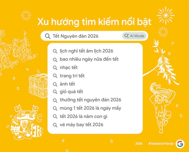 Google công bố Xu hướng Tìm kiếm Tết 2026: Người Việt chủ động lên kế hoạch sớm, tận dụng AI để đón Tết hiệu quả hơn - Ảnh 1.