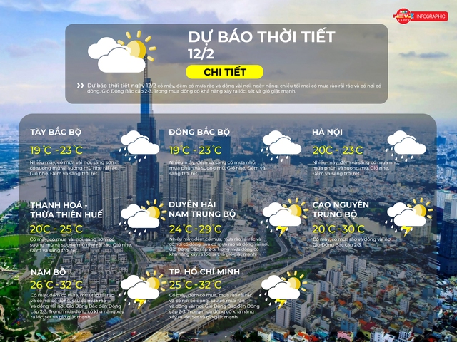 Dự báo thời tiết TP. Hồ Chí Minh ngày 12/2/2026: Có mây, đêm có mưa, mưa rào rải rác và có nơi có dông - Ảnh 2.