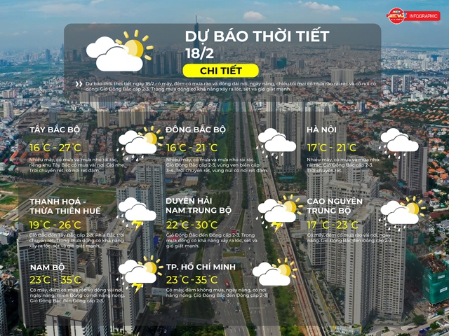 Thời tiết ngày 18/2/2026 | TP. Hồ Chí Minh có mây, đêm không mưa, ngày nắng, có nơi nắng nóng. - Ảnh 2.