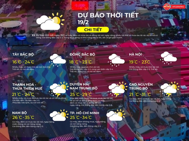 Thời tiết ngày 19/2/2026 | TP. Hồ Chí Minh có mây, đêm không mưa, ngày nắng, có nơi nắng nóng - Ảnh 2.