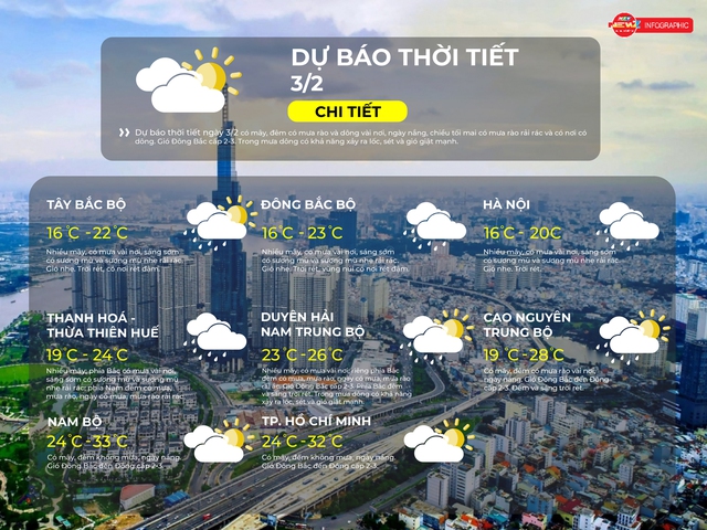 Dự báo thời tiết TP. Hồ Chí Minh ngày 3/2/2026: Có mây, đêm không mưa, ngày nắng - Ảnh 2.