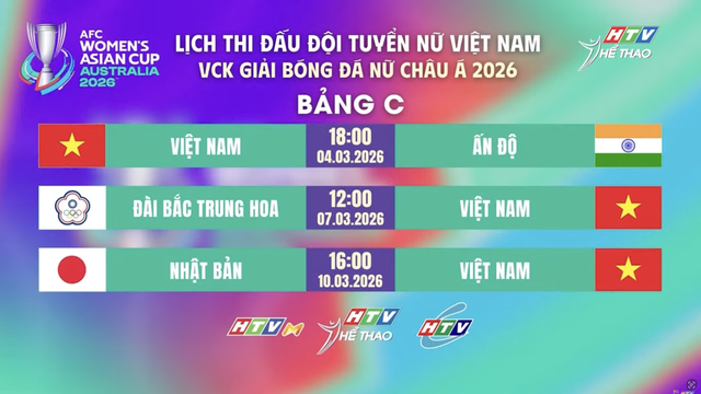 Tuyển nữ Việt Nam - Từ khoảnh khắc lịch sử đến mục tiêu World Cup 2027 - Ảnh 1.