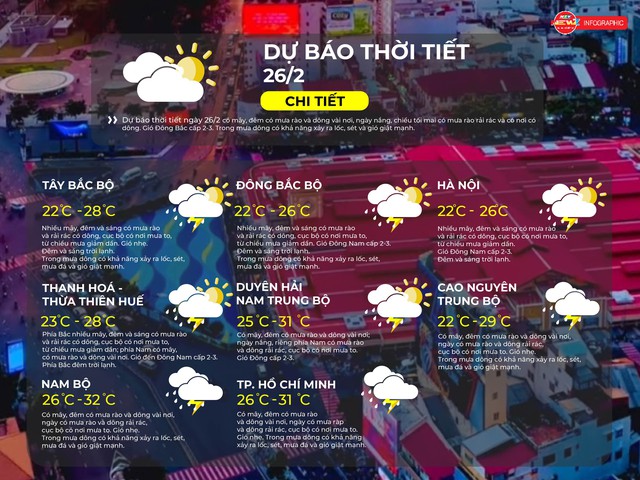 Thời tiết ngày 26/2/2026 | TP. Hồ Chí Minh có mây, đêm có mưa rào và dông vài nơi - Ảnh 2.