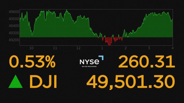 Phiên 4/1, chứng khoán Mỹ giảm điểm vì lo ngại A.I.- Ảnh 2.