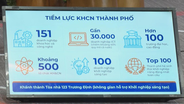 Tháo gỡ chính sách để khơi thông nguồn lực kiều bào cho phát triển thành phố- Ảnh 4.