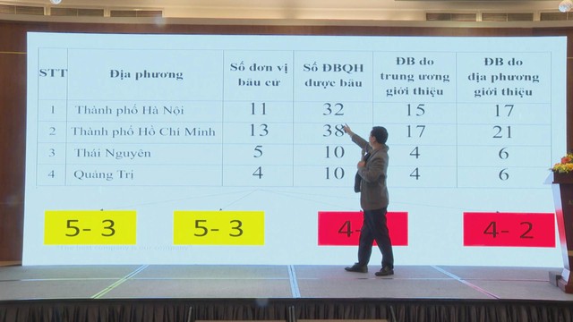 Tập huấn toàn quốc tuyên truyền bầu cử đại biểu Quốc hội khóa XVI - Ảnh 2.