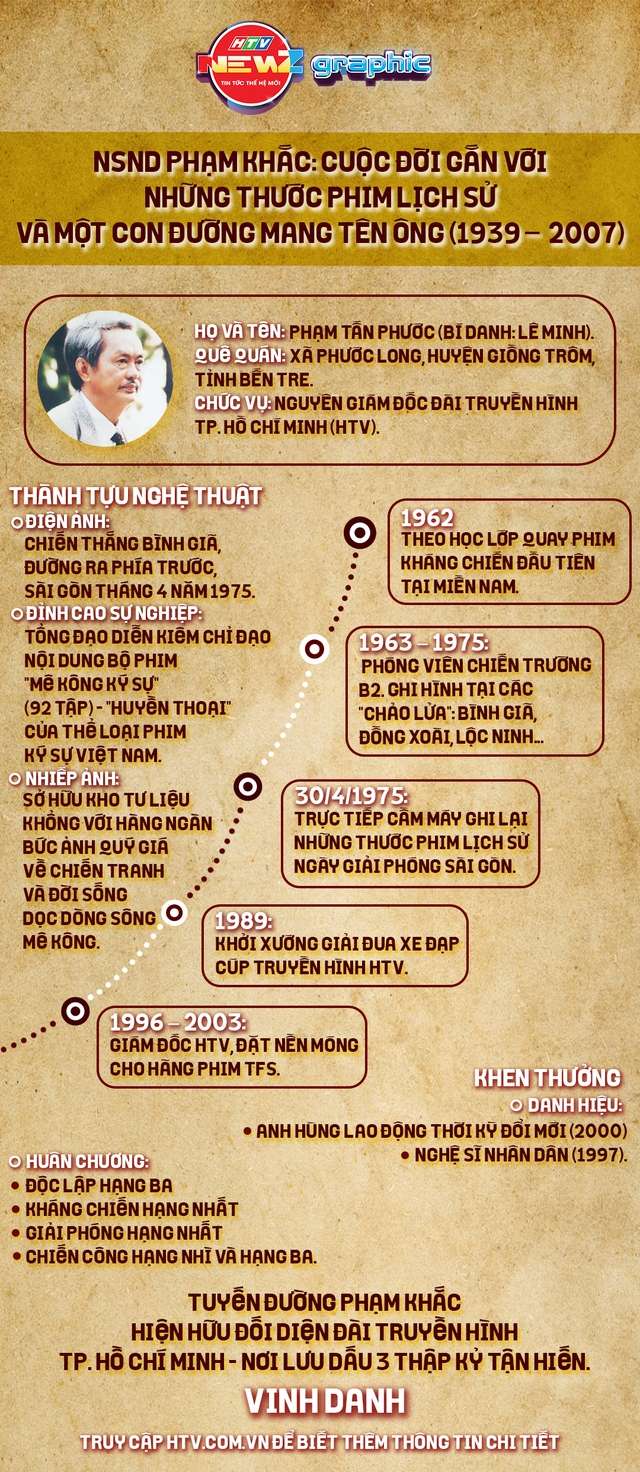 Con đường Phạm Khắc: Một con đường - Một dấu ấn di sản - Ảnh 5.