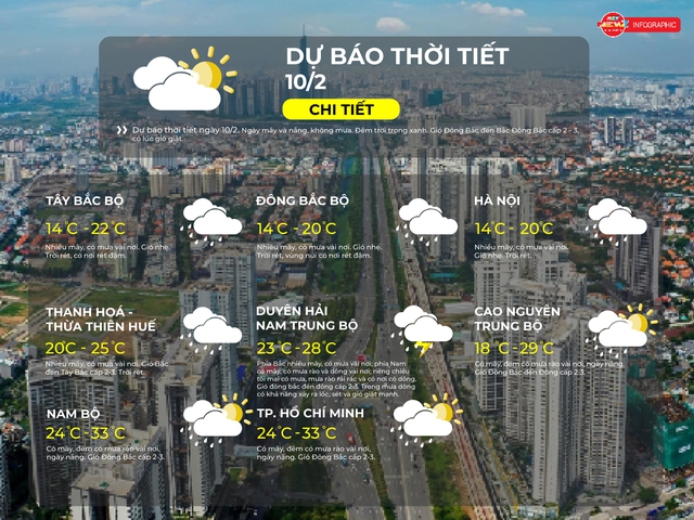 Dự báo thời tiết TP. Hồ Chí Minh ngày 10/2/2026: Có mây, đêm có mưa rào vài nơi, ngày nắng - Ảnh 2.