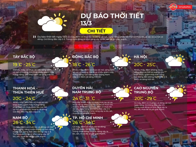 Thời tiết ngày 13/3/2026 | TP. Hồ Chí Minh có mây, đêm có mưa rào và dông vài nơi, ngày nắng. Gió nhẹ.- Ảnh 2.