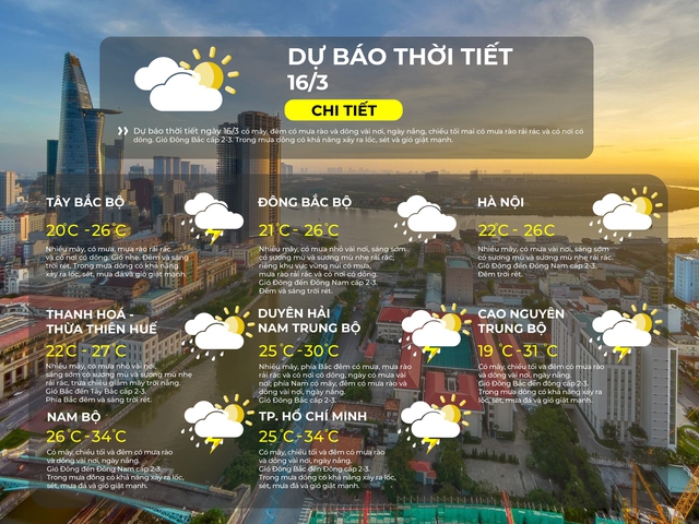 Thời tiết ngày 16/3/2026 | TP. Hồ Chí Minh có mây, chiều tối và đêm có mưa rào và dông vài nơi - Ảnh 2.