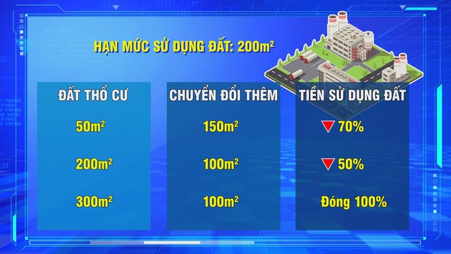 Năm 2026, người dân có thể được giảm đến 70% tiền sử dụng đất- Ảnh 6.