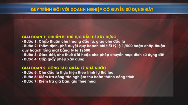 TP. Hồ Chí Minh: Đưa dự án nhà ở xã hội vào "luồng xanh", rút ngắn tối đa thủ tục - Ảnh 5.