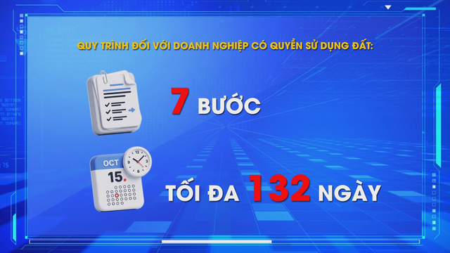 TP. Hồ Chí Minh: Đưa dự án nhà ở xã hội vào "luồng xanh", rút ngắn tối đa thủ tục - Ảnh 6.