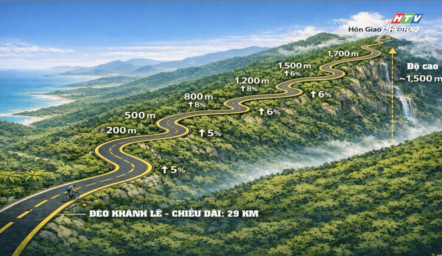  Đèo Khánh Lê – Điểm nhấn chiến thuật của Cúp Truyền hình 2026 - Ảnh 1.