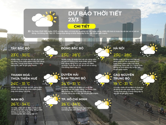 Thời tiết ngày 23/3/2026 | TP. Hồ Chí Minh có mây, đêm không mưa, ngày nắng - Ảnh 2.
