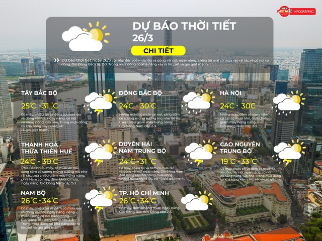 Thời tiết ngày 26/3/2026 | - Ảnh 2.