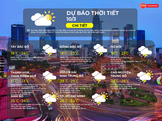 Thời tiết ngày 10/3/2026 | - Ảnh 2.