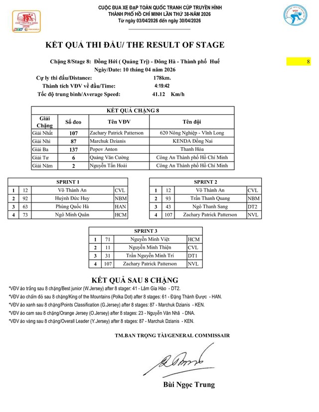 Kết quả chặng 8: Đồng Hới - Phú Xuân| Cúp Truyền hình 2026 - Ảnh 1.