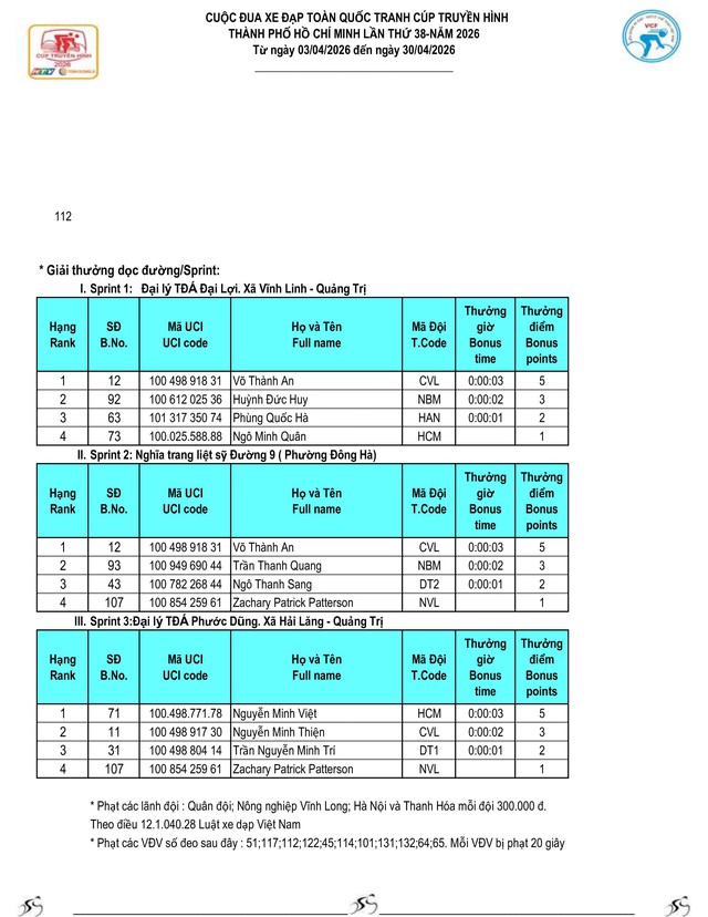 Kết quả chặng 8: Đồng Hới - Phú Xuân| Cúp Truyền hình 2026 - Ảnh 5.