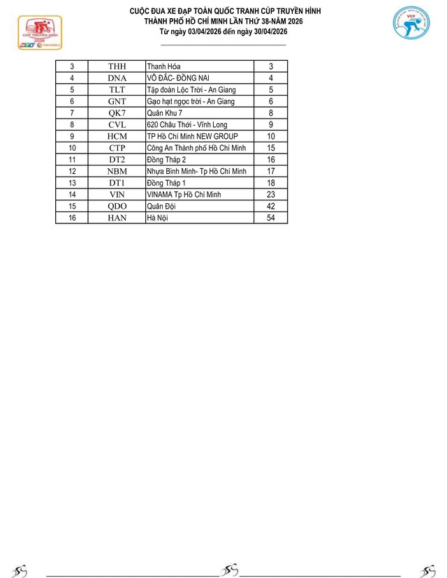 Kết quả chặng 8: Đồng Hới - Phú Xuân| Cúp Truyền hình 2026 - Ảnh 7.