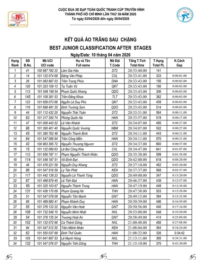 Kết quả chặng 8: Đồng Hới - Phú Xuân| Cúp Truyền hình 2026 - Ảnh 8.