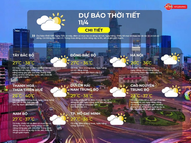 Thời tiết ngày 11/4/2026 | TP. Hồ Chí Minh có mây, đêm không mưa, ngày nắng nóng- Ảnh 2.