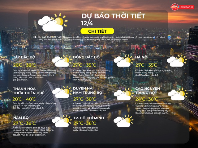 Thời tiết ngày 12/4/2026 | TP. Hồ Chí Minh có mây, đêm không mưa, ngày nắng nóng - Ảnh 2.
