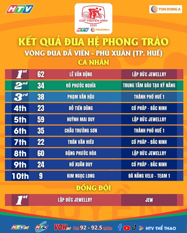 Sắc thắm cố đô: Người dân diễu hành rực rỡ, Lê Văn Động thắng lớn chặng phong trào- Ảnh 5.