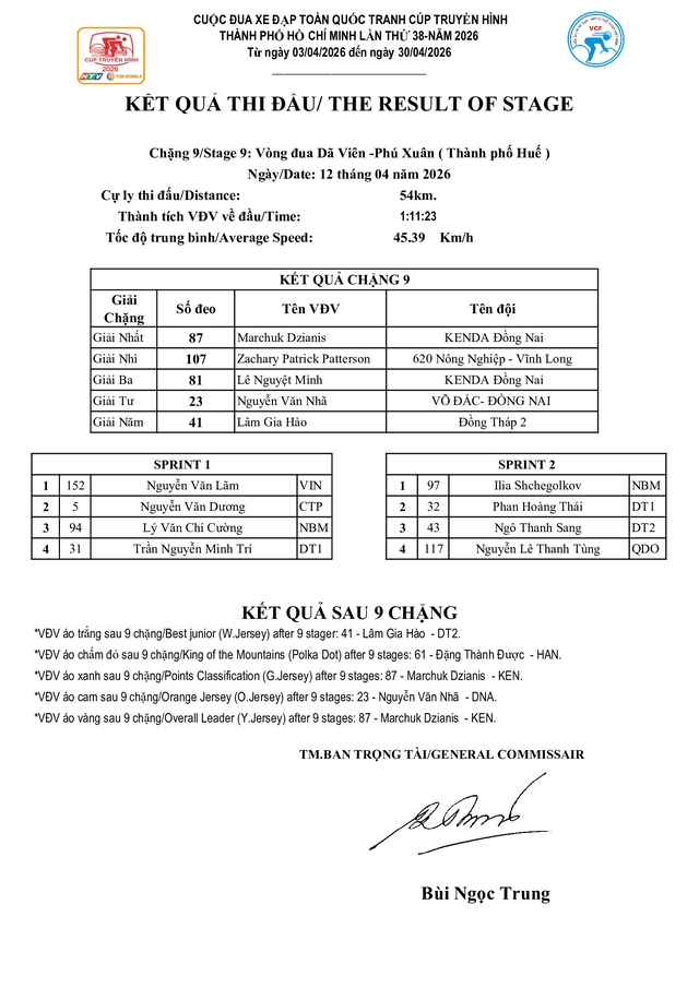 Kết quả chặng 9: Vòng đua TP. Huế- Ảnh 1.