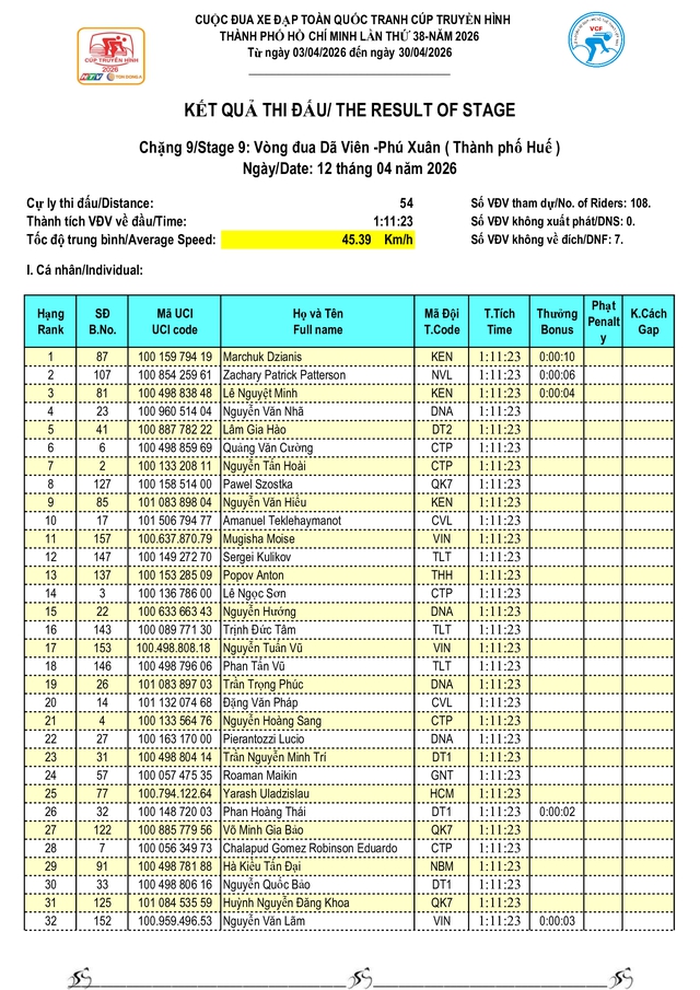 Kết quả chặng 9: Vòng đua TP. Huế- Ảnh 13.