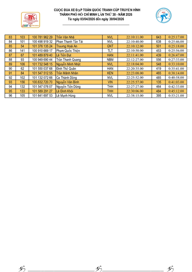 Kết quả chặng 9: Vòng đua TP. Huế- Ảnh 6.