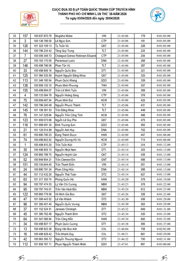 Kết quả chặng 9: Vòng đua TP. Huế- Ảnh 10.