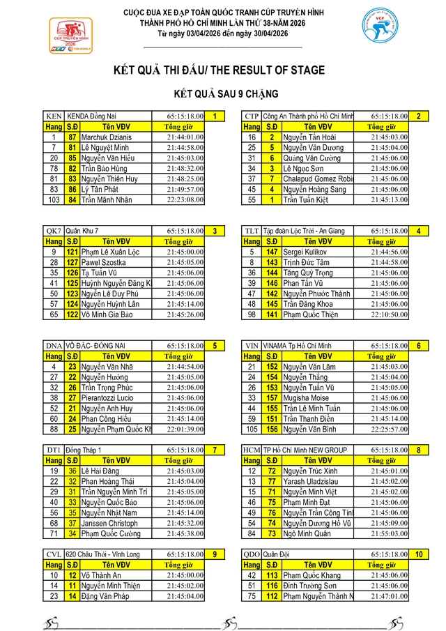 Kết quả chặng 9: Vòng đua TP. Huế- Ảnh 16.