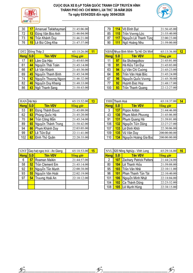 Kết quả chặng 9: Vòng đua TP. Huế- Ảnh 11.
