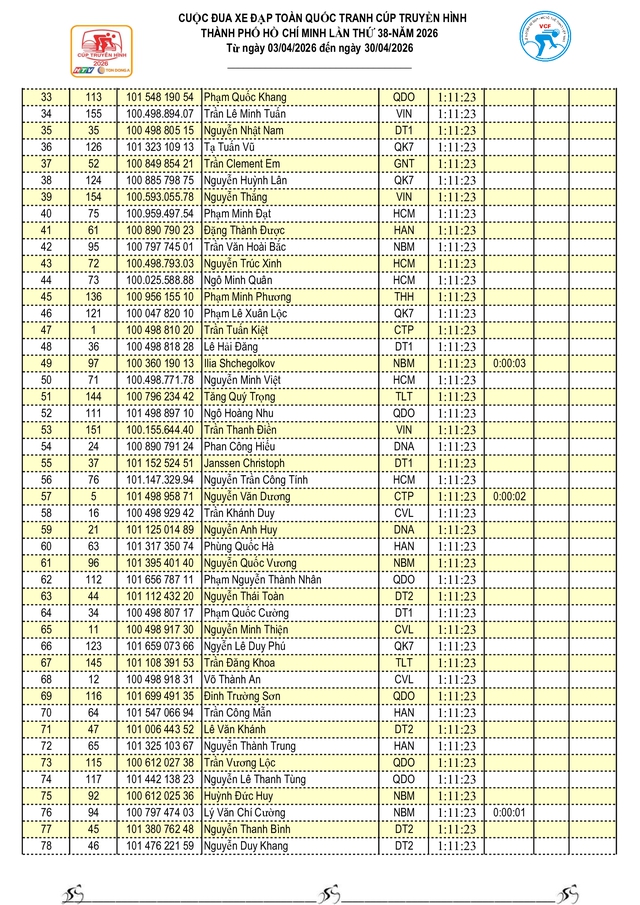 Kết quả chặng 9: Vòng đua TP. Huế- Ảnh 17.