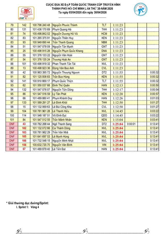 Kết quả chặng 9: Vòng đua TP. Huế- Ảnh 12.