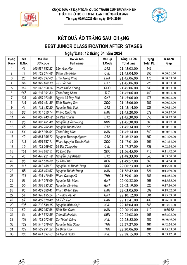 Kết quả chặng 9: Vòng đua TP. Huế- Ảnh 5.