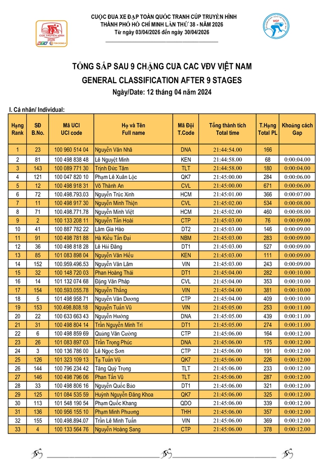Kết quả chặng 9: Vòng đua TP. Huế- Ảnh 14.