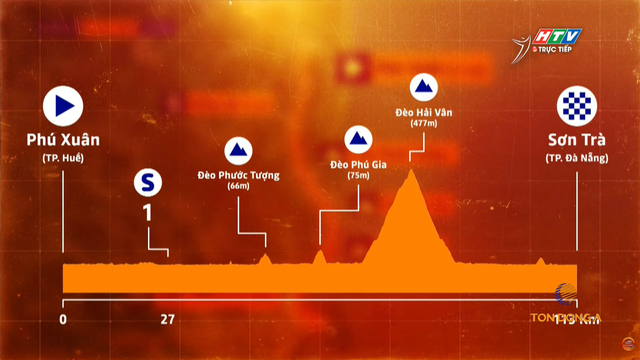 Yarash xé Áo Vàng, Áo Chấm Đỏ và Áo Cam đổi chủ sau chặng 10 Cúp Truyền hình 2026- Ảnh 1. Yarash xé Áo Vàng, Áo Chấm Đỏ và Áo Cam đổi chủ sau chặng 10 Cúp Truyền hình 2026- Ảnh 1.