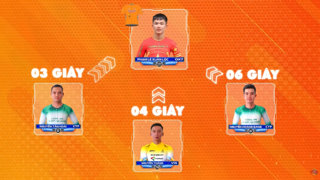 Những chiếc áo có thể đổi chủ sau đèo Hải Vân - Cúp Truyền hình 2026 - Ảnh 2.