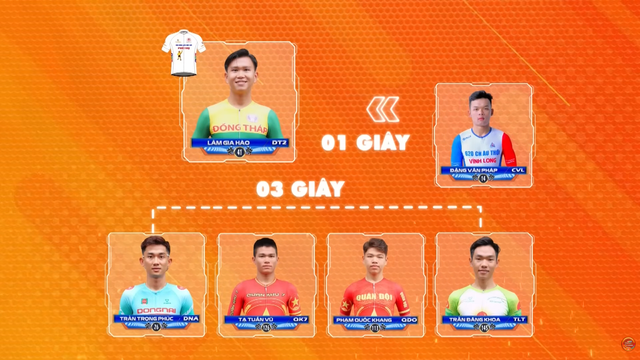 Những chiếc áo có thể đổi chủ sau đèo Hải Vân - Cúp Truyền hình 2026 - Ảnh 3.