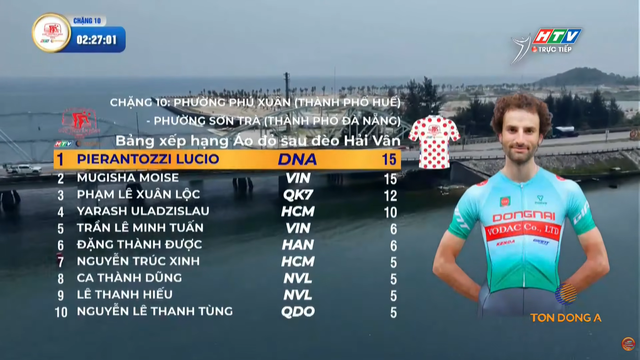 Yarash xé Áo Vàng, Áo Chấm Đỏ và Áo Cam đổi chủ sau chặng 10 Cúp Truyền hình 2026- Ảnh 4. Yarash xé Áo Vàng, Áo Chấm Đỏ và Áo Cam đổi chủ sau chặng 10 Cúp Truyền hình 2026- Ảnh 4.