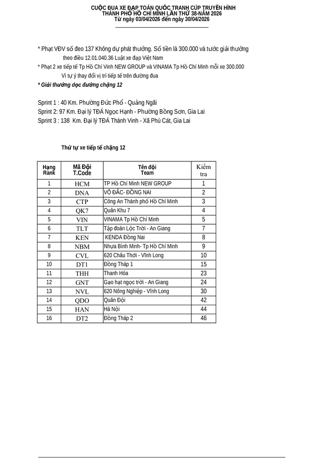 Kết quả chặng 11: TP. Đà Nẵng - Quảng Ngãi | Cúp Truyền hình 2026- Ảnh 6. Kết quả chặng 11: TP. Đà Nẵng - Quảng Ngãi | Cúp Truyền hình 2026- Ảnh 6.