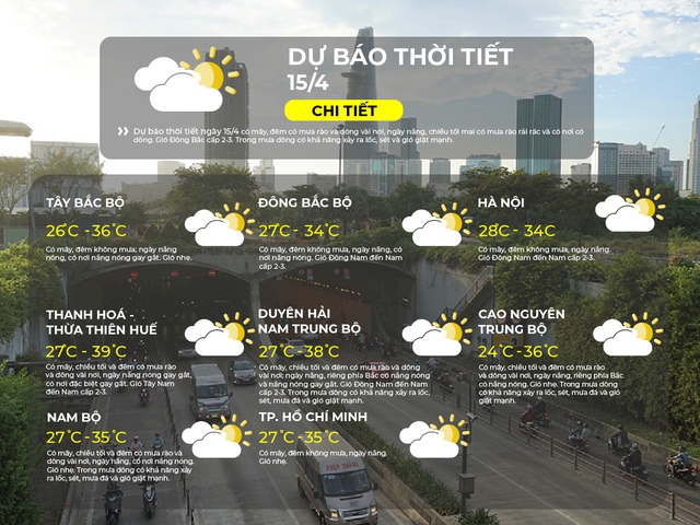 Thời tiết ngày 15/4/2026 | TP. Hồ Chí Minh có mây, đêm không mưa, ngày nắng, gió nhẹ. - Ảnh 2.
