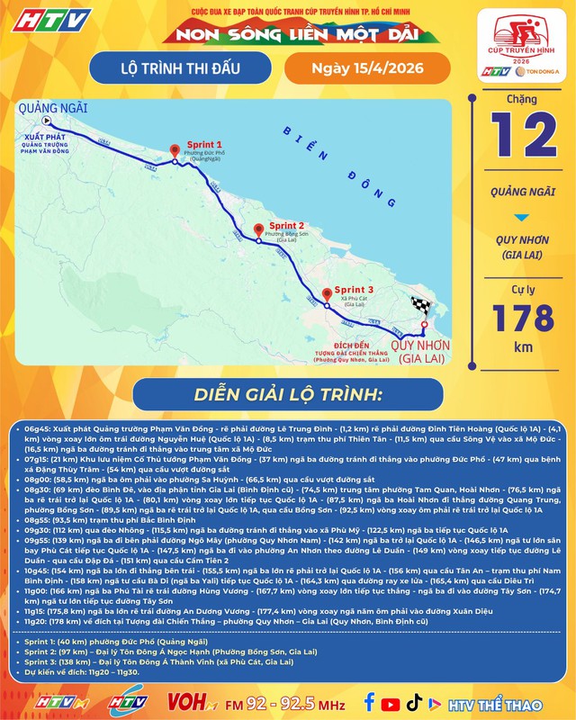 Đón theo dõi chặng 12 Cúp Truyền hình 2026: Quảng Ngãi - Gia Lai - Ảnh 1.