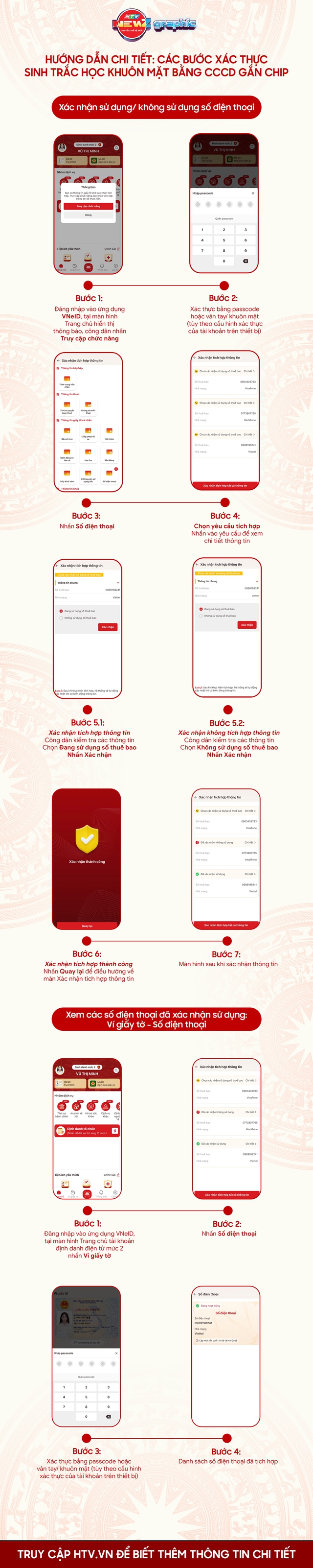 Thuê bao điện thoại "cục gạch" xác thực như thế nào - Ảnh 2.
